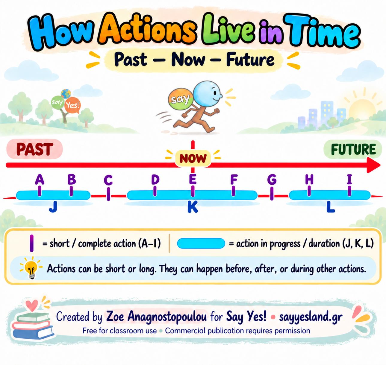 How Actions Live in Time – Visual Timeline for Teaching Tenses